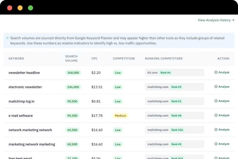 Keyword Gap Analysis